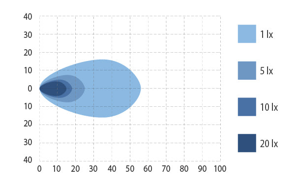 Arbeidslys Bullpro 24W, firkantet
