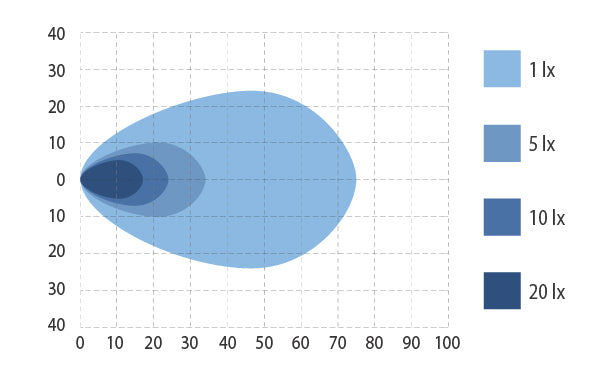 Arbeidslys Bullpro 54W, rund