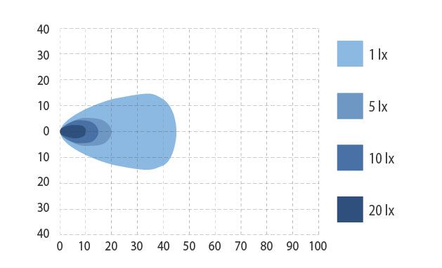 ARBEIDSLYS LED 20W 1284LM. 12-48V
