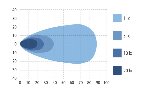 ARBEIDSLYS LED 60W 4045-4680LM. OSRAM-LED M/VARME