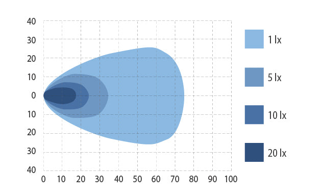 ARBEIDSLYS LED 90W, KOMBI M/VARSELLYS