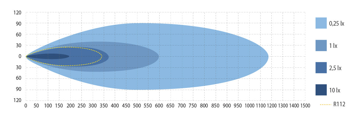 Ekstralys Led Bjelke Savage 12000/10065Lm, Lux 342