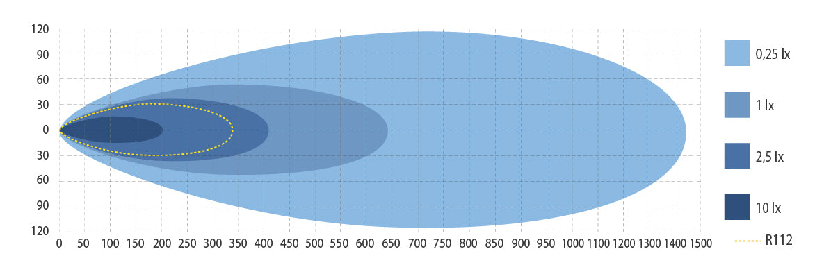 EKSTRALYS LED BJELKE SAVAGE 18000/14000M, LUX 340M