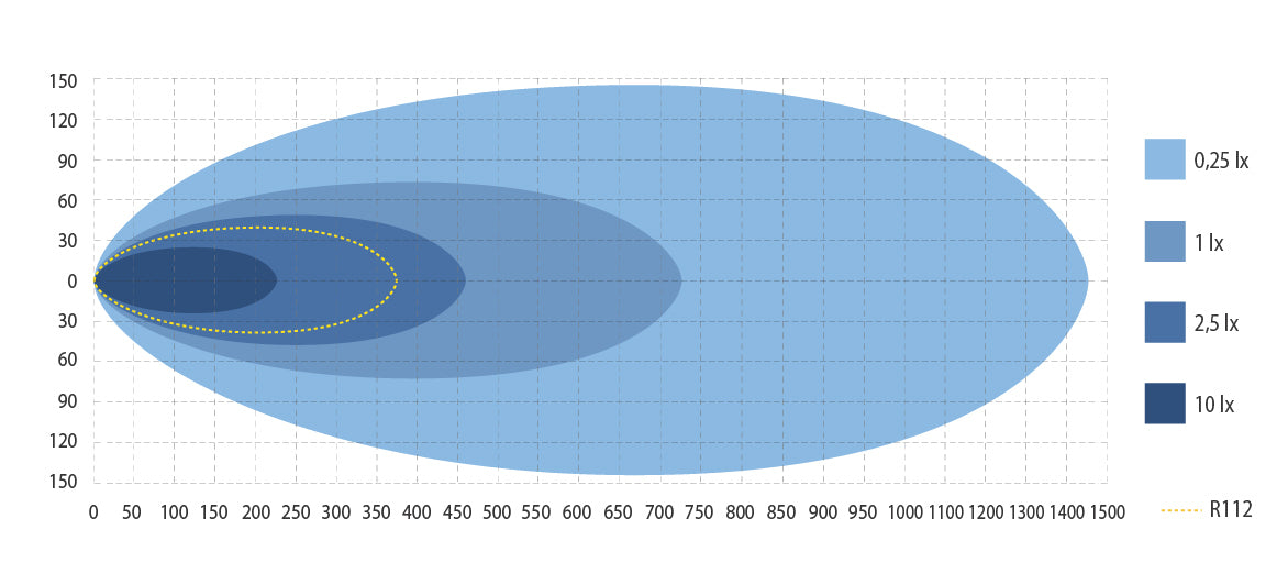 EKSTRALYS BJELKE LED SUPER CAPTAIN DUAL 800
