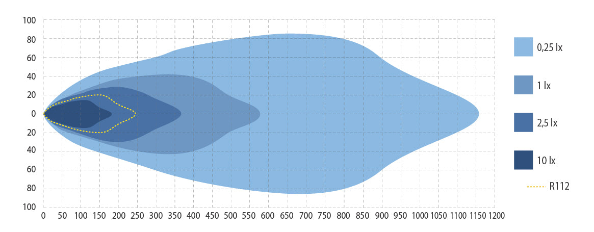 Ekstralys Optibeam Nin9 9"