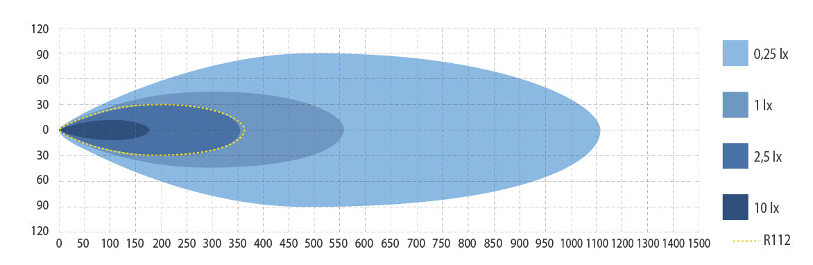 Ekstralys Led Bjelke Savage 12000/10065Lm, Lux 342