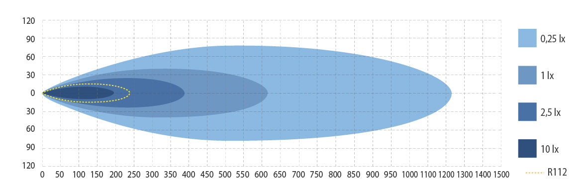 Ekstralys Led Bjelke Savage 12000/10065Lm, Lux 342