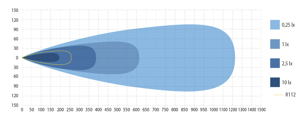 EKSTRALYS BJELKE LED GENESIS II 1100 240W,14500/24