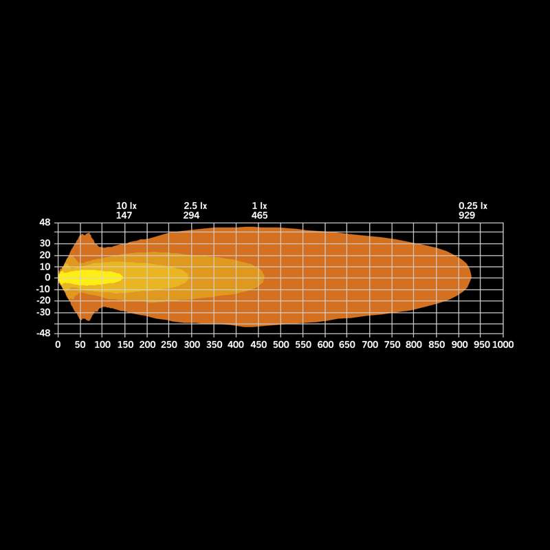BIG ENERGY DRIVING LIGHT 7"