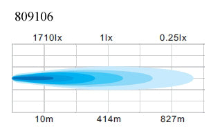 LED bar High power 10-30V 120W DT kontakt