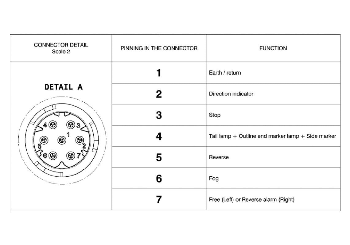 Baklykt LC10 LED Venstre SC US