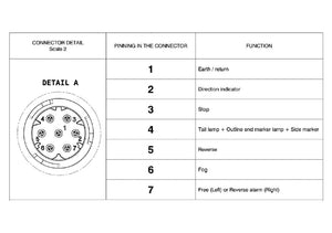 Baklykt LC10 LED Venstre SC US