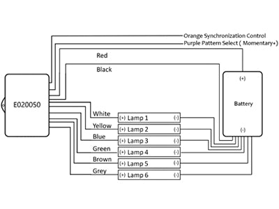 Strobe modul for 6 lamper 12/24V 5A IP67 20 mønste