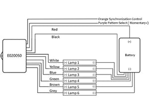 Strobe modul for 6 lamper 12/24V 5A IP67 20 mønste