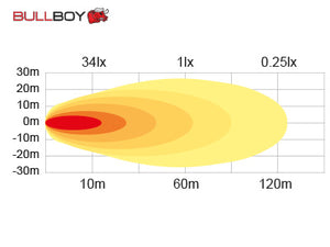 ARBEIDS/RYGGE LYS LED 18W 1440LM. 9-32V