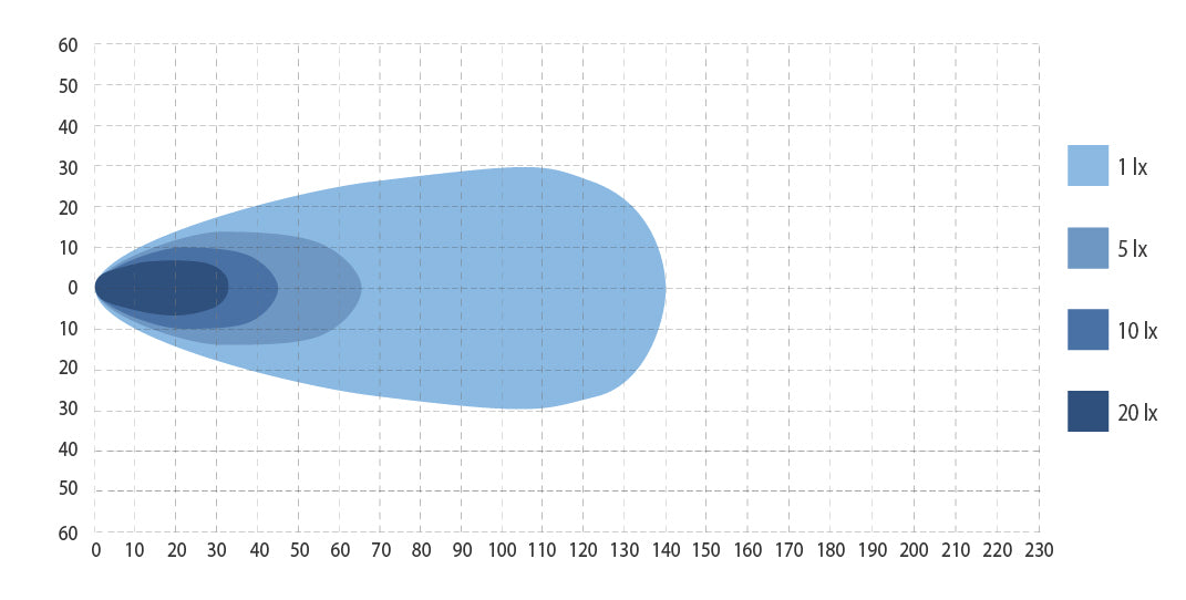 ARB.LYSBJELKE LED   120W   14400LM 10-30V