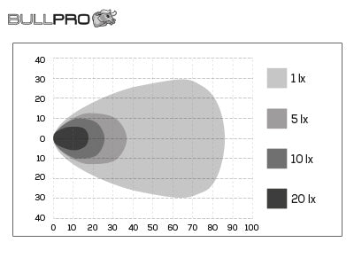 ARBEIDSLYS LED 100W   8136LM. 9-32V
