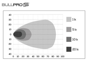 ARBEIDSLYS LED 100W   8136LM. 9-32V