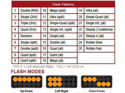 LED HORISONTALT SIGNALLYS GUL