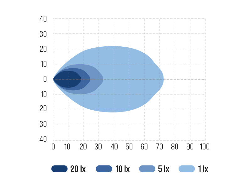 Arbeidslys Bullboy Bully 6000