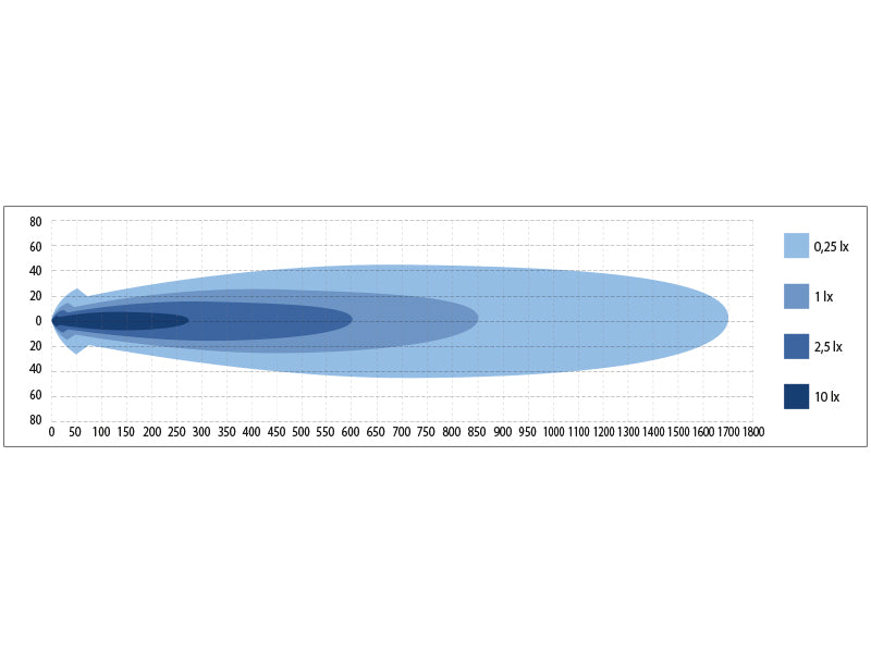 LEDZER-high beam 229mm