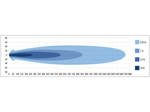 LEDZER-high beam 229mm