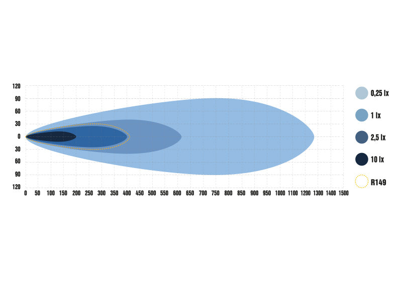 Ekstralys Optibeam Super Captain One 600