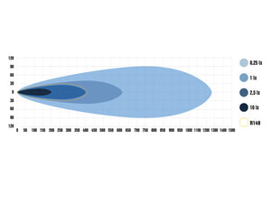 Ekstralys Optibeam Super Captain One 600