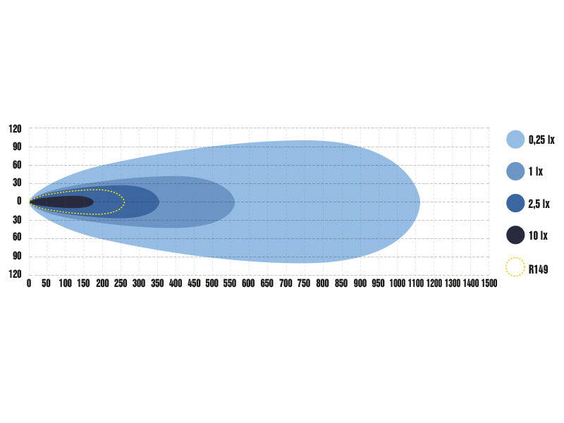 Ekstralysbjelke Optibeam 508mm