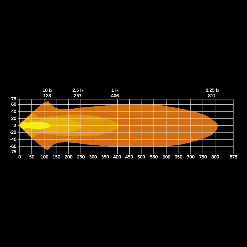Freedom Maximum Ekstralys 9"