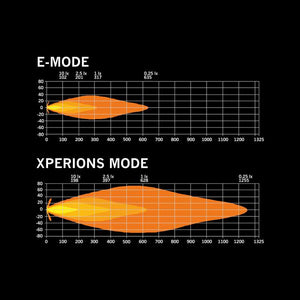 SIBERIA SKYLORD Ekstralys 7" / Hvit/Oransje / Med Xperience Mode