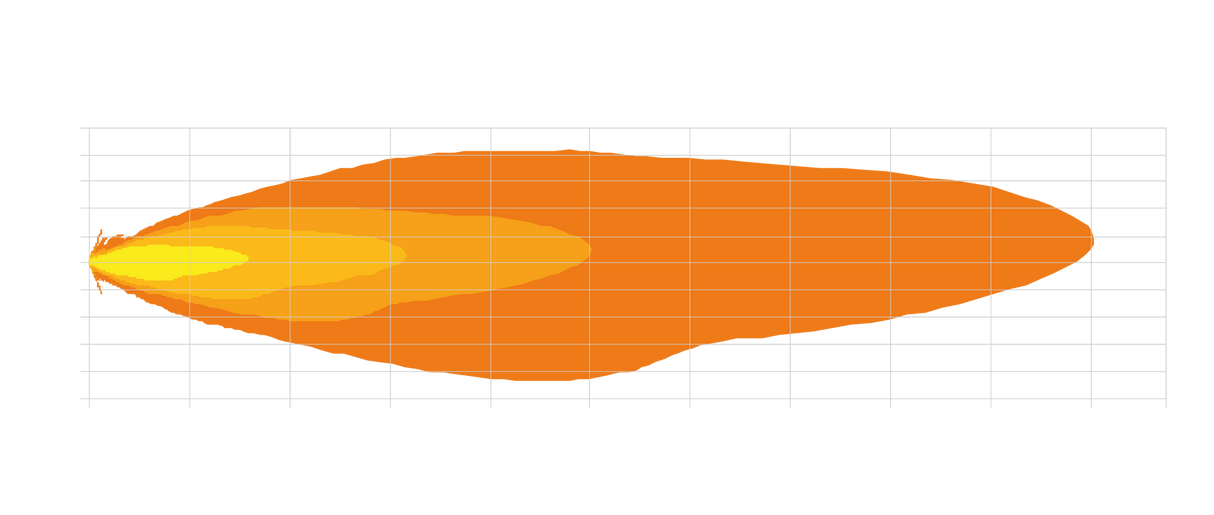 Ekstralys FIREFLY ONE