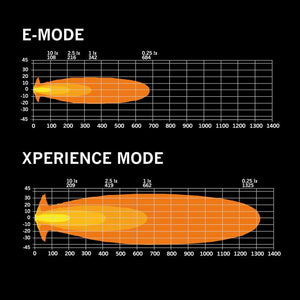 SIBERIA XP Ekstralys 7" / Hvit/Gul / Med Xperience Mode
