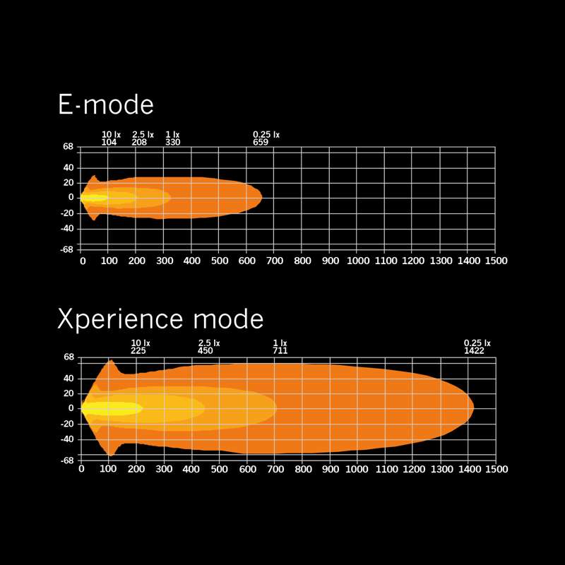SIBERIA XP Ekstralys 9" / Hvit/Gul / Med Xperience Mode