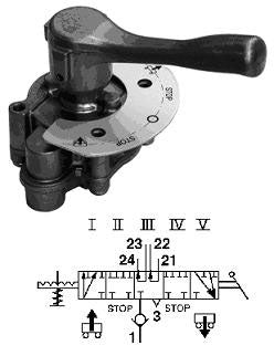 Hev/Senkventil Port1: M16X1