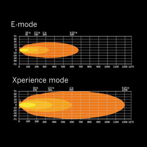 SIBERIA XP SR LED BAR 50" / Hvit/Gul / Med Xperience Mode