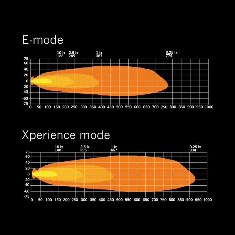 SIBERIA XP SRC LED BAR 32" / Hvit/Gul / Med Xperience Mode