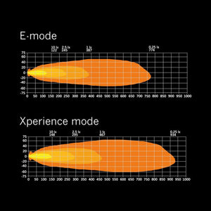 SIBERIA XP SRC LED BAR 32" / Hvit/Gul / Med Xperience Mode