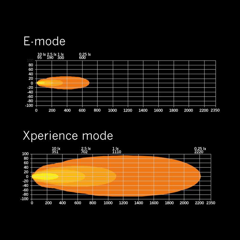 SIBERIA XP DR LED BAR 12" / Hvit/Gul / Med Xperience Mode