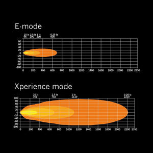 SIBERIA XP DR LED BAR 12" / Hvit/Gul / Med Xperience Mode