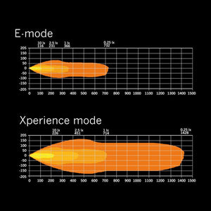 SIBERIA XP DRC LED BAR 22" / Hvit/Gul / Med Xperience Mode
