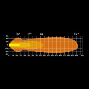 NUUK E-LINE DOU BLACK LED BAR 2X10"