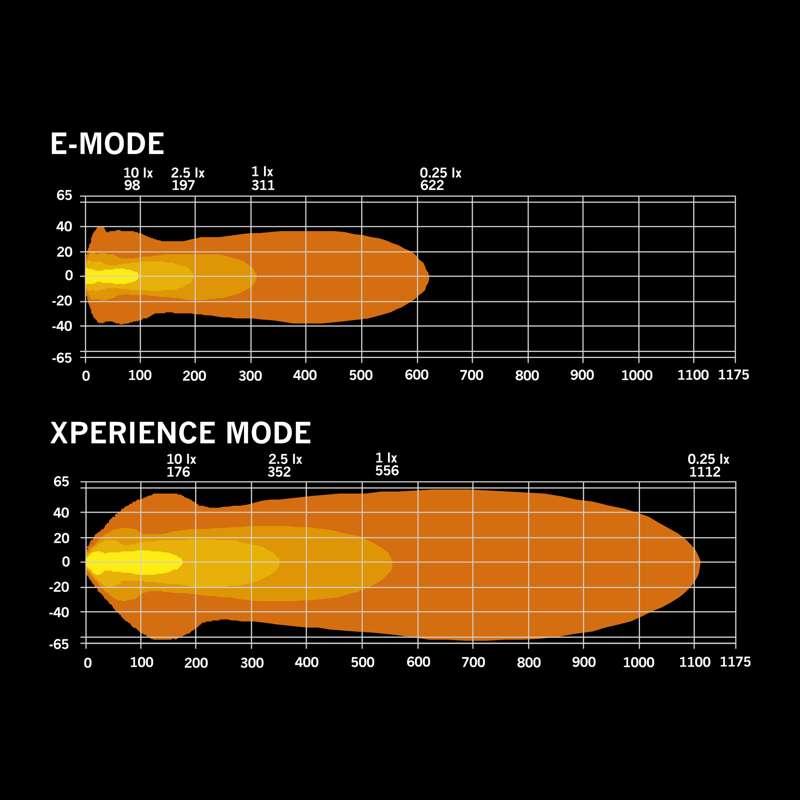 NUUK D-LINE LED BAR 30"