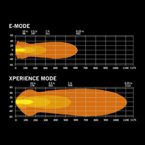 NUUK D-LINE LED BAR 30"
