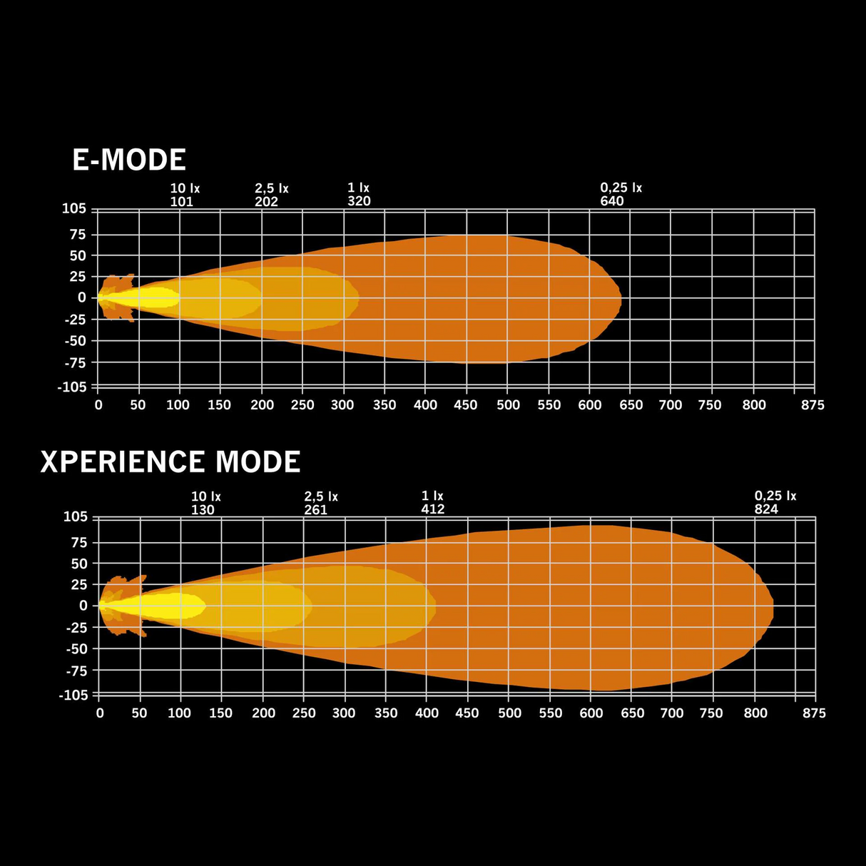 IZE LED OG Rex Ekstralys