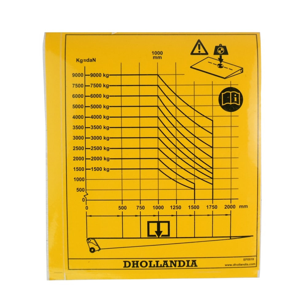 Sticker load diagram 2500-9000kg