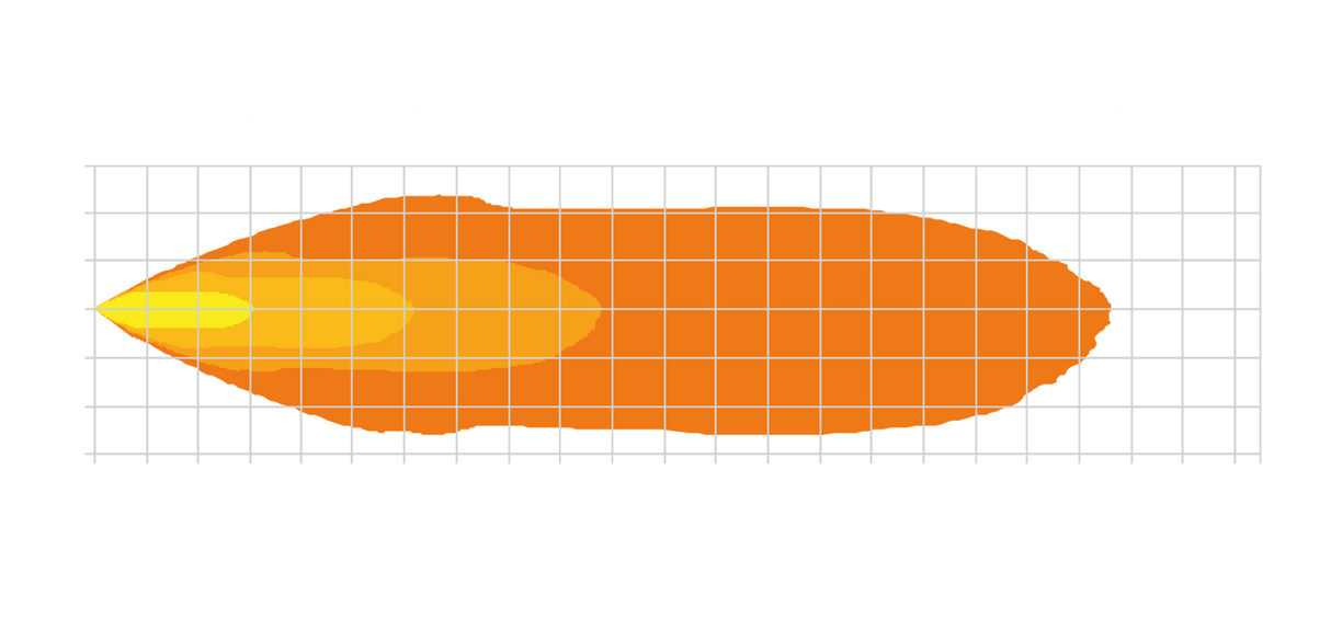 Arbeidslys President 2.0 12-70V 51W LED